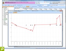 Laborblatt HBA1c Verlauf graphisch