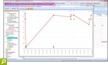 Présentation graphique de l’évolution