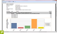 Les outils d’administration pour le pilotage du cabinet