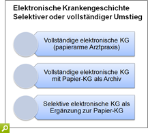 Wieweit soll der Umstieg erfolgen?