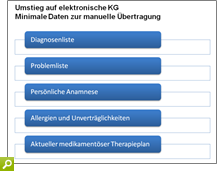 Welche Daten müssen übertragen werden?